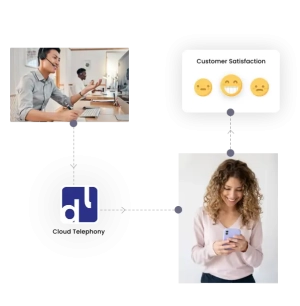 Cloud Telephony Solutions for Businesses: Revolutionizing Communication in the Digital Era