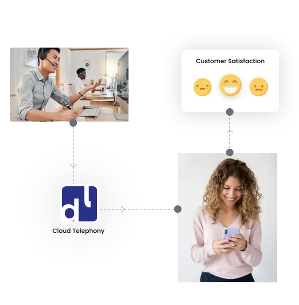 Cloud Telephony Solutions for Businesses: Revolutionizing Communication in the Digital Era