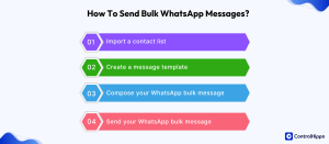 How to Send Bulk WhatsApp Messages with One Click: A Comprehensive Guide for U.S. Businesses